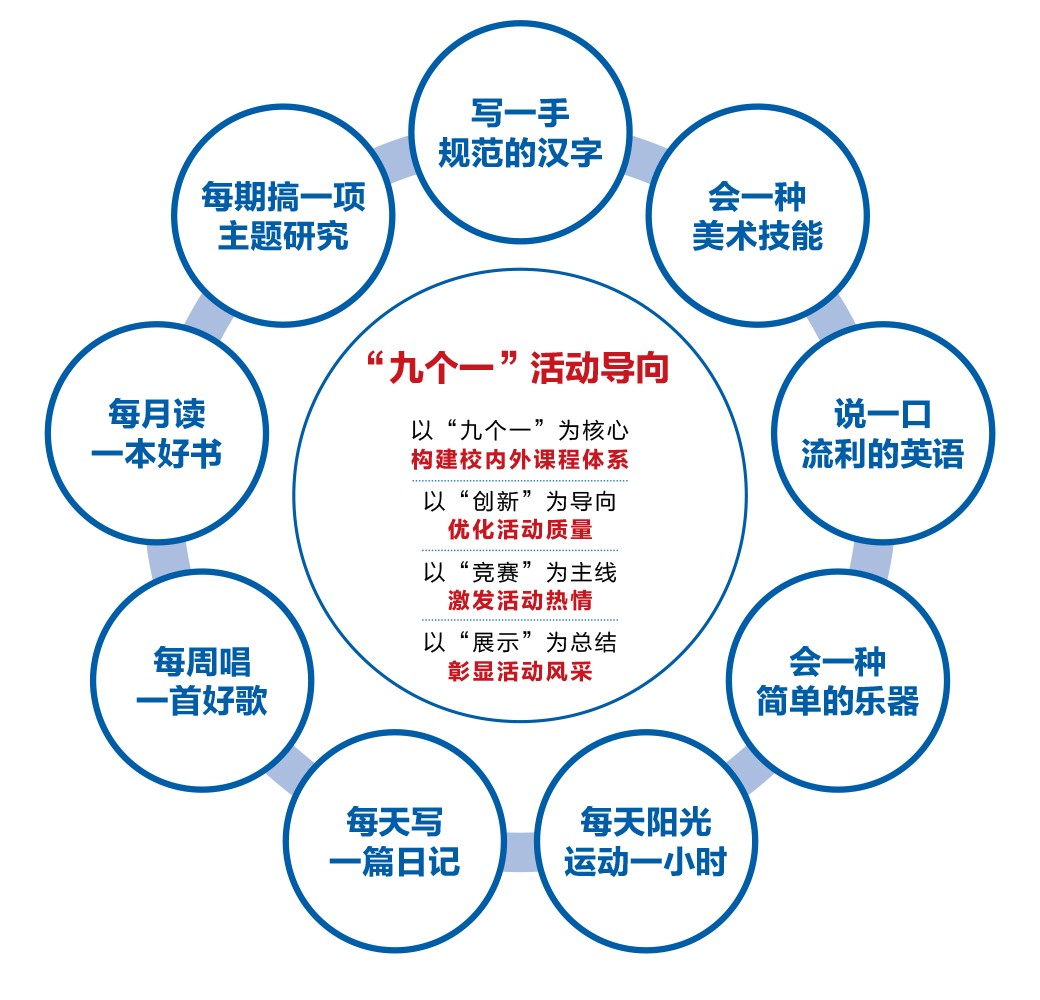 基礎教育管理(lǐ)輸出項目手冊-0701-1(1)(1)-3.jpg