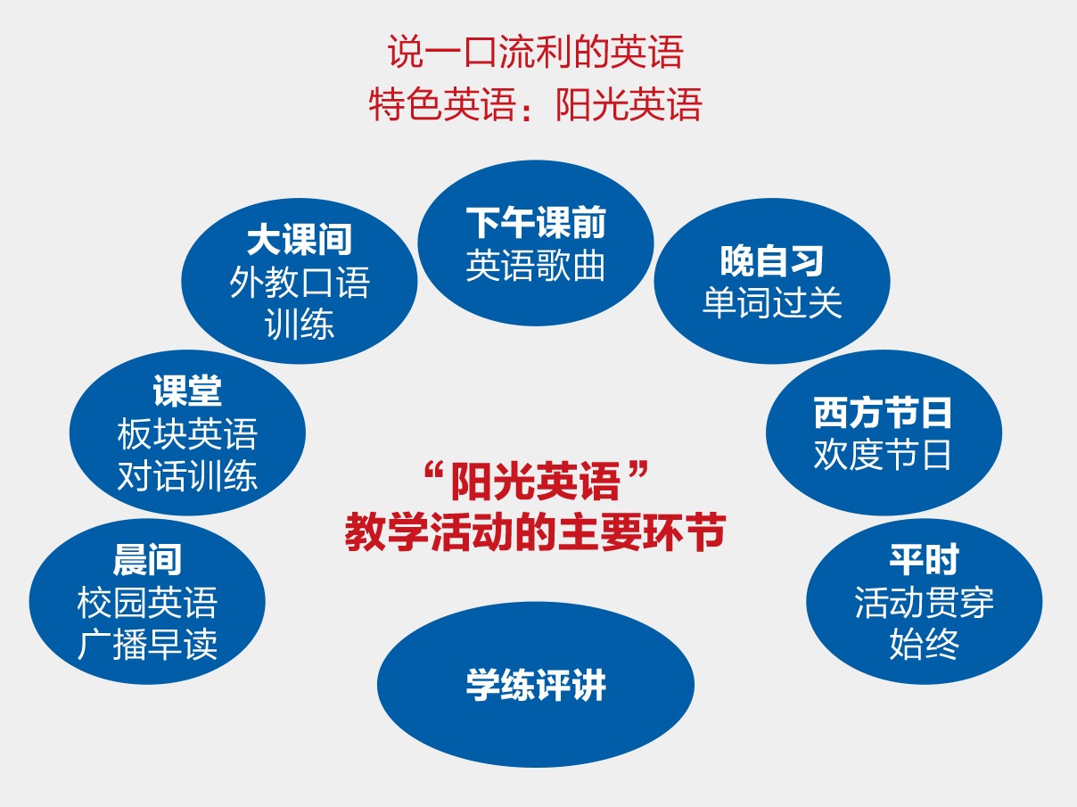 基礎教育管理(lǐ)輸出項目手冊-.jpg